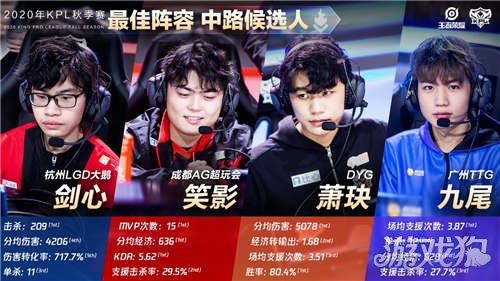 场上被持续 场上被持续